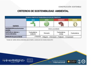 CONSTRUCCIÓN SOSTENIBLE
CRITERIOS DE SOSTENIBILIDAD AMBIENTAL
FIGURA33.OBJETIVOSTRANSVERSALESPOREJESTEMÁTICOS
A
G
U
A M
A
T
E
R
I
A
L
E
S
o
Fuentesalternas
OB
JET
IVOS
RACIONALIZARelusolosrecursos
naturales
S
US
TITUIRcon sistem
as o
recursosalternativos
Ahorroyusoeficiente
Fuentesalternas,
reutilización
✓Prevención
Fuentesalternas,
reciclaje
Renovación
MANEJARelimpactoambiental ✓Mitigación ✓Minimización ✓Restitución ✓Compensación
Tomado de: Cartilla criterios ambientales para el diseño y construcción de vivienda urbana 2012
~v
.~
.i:I~
~rn;~
R.t~r9iJg1~
,t:1.~
rc1
1
.
u .
1■,vltf.-!l (th u,u, ·••
A C ~ r • c . ~
OC AL f A CAI...DAD
.. ■
Acreditación Institucional
STARS
¡ . - , J l
.. . .
. Internacional
. l ) J , 1 1 - ó t  1 . _  ~ l _ l
 