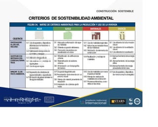 CONSTRUCCIÓN SOSTENIBLE
CRITERIOS DE SOSTENIBILIDADAMBIENTAL
ü
ril'I
M-1 Usodematerialesregionales
M
-2 A
plicar laspro~ieda
desfísica
s
delosm
a
teriaes
M
-3 M
odulación deelementosde
construcción
M-4Reutilizaciónyreciclajede
materiales
OB
JET
IVOS
RA
CIONA
LIZAR
ELUSODEL
R
E
C
U
R
S
O
~
A-1 Usodeaparatosydispositivos
eficientes(economizadores o
ahorradores)
A-2Optimizacióndelasredesde
suministroydesagüe
A-3Utilizacióndelagualluvia
A
-4 U
so, reutiizeoó
nyreciclajede
aguasgrises
A-5Usodeaguasnegras
~
Adecuadaconform
ación del espa-
ciohabita
ble
Eficienteocupacióndelterreno
Promocióndeprot:toscon
densificaciónenatura
R
ehabilitació
n dee
dificaciones
urbanas
R
edensifica
cióndesectores
urbanos
A
rm
onización conlatopogra
fía
del terreno
S
-
1 E
-1 U
soeficiented
e lailumina
ción
na
tura
l
E
-2 U
soeficiented
e laventilación
na
tura
l
E-3Usoeficientede laasoleación
E-4Aprovechamientodelaenergía
solar
E
-5 A
provecham
iento delaenergía
e
ólica
E-6Aprovechamientodeenergía
provenientedebiomasa
E-7Usodeaparatosydispositivos
demenorconsumoenergético
S-2
S-3
S-4
SUSTITUIRCON
SISTEMASORE-
CURSOSA
LTERNA
-
TIVOS
S-5
S-6
A-6Separacióndecolectoresde
aguasresidualesyaguaslluvias
A-7Eliminacióndegrasasdelsistema
deaguasresiduales
S-7Ocupaciónilegaldelsuelo
S
-8A
rm
onización delaviviendacon
entornona
tura
l
M-5 Usodematerialesconmenor
impactoambiental
M-6 Manejode residuosde
materialesdeconstrucción
M-7Procesosordenadosysoste-
niblesenlasobras
M
A
N
E
J
A
R E
LIM-
P
A
C
TOA
MBIEN
TA
L el
S
-9 M
anejodem
aterial provenientede
ex
ca
va
ción
S
-1OInstalacióndecubiertasa
jardi-
na
da
s
~v
.~
.i:I~~rn;~
R.t~r9iJg1~,t:1.~
rc1
1
.
u .
1■,vltf.-!l (th u,u, ·••
A C ~ r • c . ~
OC ALf A CAI...DAD
.. ■
Acreditación Institucional
Internacional
STARS
¡ . - , J l
...
..
. l ) J , 1 1 - ó t  1 . _  ~ l _ l
 