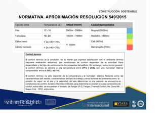 CONSTRUCCIÓN SOSTENIBLE
NORMATIVA. APROXIMACIÓN RESOLUCIÓN 549/2015
Altitud (msnm) Ciudad representativa
Tipo de clima Temperatura (oC)
Frío 12 - 18 2000m - 2999m Bogotá (2625m)
Templado 18- 24 1000m - 1999m Medellín (1495m)
Cálido seco Cali (997m)
> 24; HR < 75%
< 1000m
Cálido húmedo Barranquilla (18m)
> 24; HR > 75%
' Confort térmico
El confort térmico es la condición de
(requiere evaluación subjetiva). Las
la mente que expresa satisfacción con el ambiente térmico
condiciones de confort dependen de la act ividad física
desarrollada y del tipo de vestimenta de los ocupantes del edificio. Sin embargo, como norma general,
el confort térmico se obtiene a una temperatura ent re 21°C y 25oC, con una humedad relat iva
comprendida ent re el 20% y el 75%.
El confort térmico no sólo depende de la temperat ura y la humedad relat iva. Factores como las
características del vestido, características del tipo de trabajo y otros factores del ambiente como la
presión de vapor en el aire y la velocidad del aire, determinan si una persona se encuent ra en
condiciones de confort. Existen diferentes métodos para determinar si existen o no las condiciones de
confort; entre ellos se encuentran el modelo de Fanger (P.O. Fanger, Thermal Confort, Me Graw Hill.
Nueva York, 1972), entre otros.
~v
.~
.i:I~~rn;~
R.t~r9iJg1~,t:1.~
rc1
1
.
u .
1■,vltf.-!l (th u,u, ·••
A C ~ r • c . ~
OC AL f A CAI...DAD
.. ■
Acreditación Institucional
Internacional
STARS
¡ . - , J l
...
..
. l ) J , 1 1 - ó t  1 . _  ~ l _ l
 