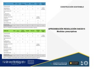 ..,
Protección solar
Iluminación de
energía eficiente
Economizadoresde
aire
Coeficiente de
Desempeño(COP)
Controles: sensores de
ocupación
Corrección de Factor
de Potencia
Agua caliente solar
Accesorios de
conservación de agua
c . .
CllfflMIII
Mlndl
noVIS
VMlllda
VISMP
HIIIIII Hmpllal &lluclllllo
Oftdnl
X X X
CONSTRUCCIÓN SOSTENIBLE
x (áreas
comunes)
X
X X X X X
X X
X
x (áreas
comunes)
X
X X X X X
X X X
X X X
X X X X
Tabla 1 o. Medidas recomendadas dima frío, primer año de la entrada en vigencia
APROXIMACIÓN RESOLUCIÓN 549/2015
Centro
comercial
Vivienda
noVIS
Vivienda
VISMP
TEMPLADO Hotel Hospital Educativo
Medidas prescriptivas
Oficina
Protección solar
Iluminación de
energía eficiente
E
conomizadoresde
aire
Coeficiente de
Desempeño(COP)
Controles:sensores de
ocupación
Control de
iluminación exterior
Corrección de Factor
de Potencia
Agua caliente solar
Accesorios de
conservación de agua
X
X X X
x (áreas
comunes)
X X X
X X X
X X
X
X X X
x (áreas
comunes)
X X
X X X
X X X
X X X X
Tabla 11. Medidas recomendadas dima templado, primer año de la entrada en vigencia
~v
.~.i:I~~rn;~R.t~r9iJg,~,t:1.~
rc1
1
.
u .
1■,vltf.-!l (th u,u, ·••
A C ~ r • c . ~
OC ALf A CAI...DAD
.. ■
Acreditación Institucional
Internacional
STARS
¡ . - , J l
...
..
. l ) J , 1 1 - ó t  1 . _  ~ l _ l
 