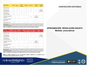 Centro
comercial
Vivienda
noVIS
Vivienda
VISNIP
cAUDOSECO Hotel Educativo
Hosp'tal
Oficina
CONSTRUCCIÓN SOSTENIBLE
Protecciónsolar X
X X X X
x (áreas
comunes)
Iluminación de
enetgfa eficiente
Coeficiente de
Desempeño(COP)
Controles; sensores de
ocupación
Corrección de Factor
de Potencia
X
X X X X X
X X
X X
x !áreas
comunes)
X
X
Agua caliente solar
Accesoños de
conservación de agua
X X X
X X X
X X X X
Tabla12.MedidasrecomendadasclimacáUdoseco,primerañodelaentradaenvigencia
APROXIMACIÓN RESOLUCIÓN 549/2015
Medidas prescriptivas
CanllO
Cllffladll
VMlndl
noVIS
VMlndl
Vl5NP
cA
LIX>HllMEDo Hallll Edumha
Hmpbl
Oldna
Protecciónsolar X
X X X X
11 uminaciónde
enetgfa eficiente
Coeficiente de
Desempeño(COP)
Contrates:sensores de
ocupación
Corrección de Factor
de Pocencia
Agua caliente solar
x (áreas
comunes)
X
X X X X X
X X
X X
x [áreas
comunes)
X
X
X X X
Accesoños de
conservación de agua
X X X
X X X X
Tabla13.Medidasrecomendadasclimacálidohúmedo,primerañodelaentradaenvigencia
Nota: las medidas señaladas por tipo de edificación deberán aplicarse en su totalidad para el
cumplimientodel porcenta
jedeahorro requerido.
~v
.~
.i:I~~rn;~
R.t~r9iJg1~,t:1.~
rc1
1
.
u.
1■,vltf.-!l(th u,u, ·••
A C ~ r • c . ~
OC ALf A CAI...DAD
.. ■
Acreditación Institucional
Internacional
STARS
¡.-,Jl
...
..
. l)J,11-ót1._~l_l
 