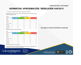 CONSTRUCCIÓN SOSTENIBLE
NORMATIVA. APROXIMACIÓN
1.5.2 A partir del segundo año de la entrada en vigencia de la Resolución
RESOLUCIÓN 549/2015
A partir del segundo año de la entrada en vigencia de la Resolución y en adelante se deben cumplir los
siguientes porcentajes de ahorro:
Eilergla
Con respecto a la lfnea
base
Hoteles
Porcentaje minlmo de ahorro
Qlldoseco
fflO 1l!fflplado CMIID lúllldD
20 35 25 45
Hospllales 35 25 35 30
Oficinas 30 30 40 30
Cenuos comerciales 25 40 35 30
Educatll'os 45 40 40 35
VMenda no VIS 25 25 25 45
VMendaVIS 20 15 20 20
Se aplica a todo el territorio nacional.
VMendaVIP 15 15 20 IS
Tabla 14. Porcentaje mínimo de ahorro de energía
A,_¡ua
Con respecto a la lfnea
base
Hoteles
Porcentaje mlnlmo de ahorro
fflO 1l!fflplado Qlldos«o CMIID lúllldD
25 10 35
·o
45
45
Hospllales 10 40 40
Oñclnas 30 35 20
Centros comerciales 25 15 45 20
Educatll'os 45 40 40 40
VMenda no VIS 25 25 20
·o
·o
20
VMendaVIS 10 15 IS
VMendaVIP 10 15 IS
Tabla 15. Porcentaje mínimo de ahorro de agua
A continuación se presentan las medidas recomendadas para obtener los ahorros establecidos a partir
del segundo año de la entrada en vigencia de la resolución.
~v
.~
.i:I~~rn;~
R.t~r9iJg1~,t:1.~
rc1
1
.
u .
1■,vltf.-!l (th u,u, ·••
A C ~ r • c . ~
OC ALf A CAI...DAD
.. ■
Acreditación Institucional
Internacional
STARS
¡ . - , J l
...
..
. l ) J , 1 1 - ó t  1 . _  ~ l _ l
 