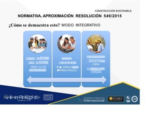 CONSTRUCCIÓN SOSTENIBLE
NORMATIVA. APROXIMACIÓN RESOLUCIÓN 549/2015
¿Cómo se demuestra esto? MODO INTEGRATIVO
~ m ~
( ; ! W l ! f f l ~
t.omüliWblm:
~
. ..
~
~ [ m .
.,,.,,.O..,,,,O,,,..IImfffl
O O J J ~
w ~
Mdt!lS
~
• • • l
~v
.~
.i:I~~rn;~
R.t~r9iJg1~,t:1.~
rc1
1
.
u .
1■,vltf.-!l (th u,u, ·••
.. ■STARS
¡ . - , J l
Acreditación Institucional
Internacional
...
..
. l ) J , 1 1 - ó t  1 . _  ~ l _ l
 