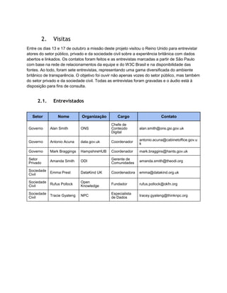 2. Visitas
Entre os dias 13 e 17 de outubro a missão deste projeto visitou o Reino Unido para entrevistar
atores do setor público, privado e da sociedade civil sobre a experiência britânica com dados
abertos e linkados. Os contatos foram feitos e as entrevistas marcadas a partir de São Paulo
com base na rede de relacionamentos da equipe e do W3C Brasil e na disponibilidade das
fontes. Ao todo, foram sete entrevistas, representando uma gama diversificada do ambiente
britânico de transparência. O objetivo foi ouvir não apenas vozes do setor público, mas também
do setor privado e da sociedade civil. Todas as entrevistas foram gravadas e o áudio está à
disposição para fins de consulta.
2.1. Entrevistados
Setor Nome Organização Cargo Contato
Governo Alan Smith ONS
Chefe de
Conteúdo
Digital
alan.smith@ons.gsi.gov.uk
Governo Antonio Acuna data.gov.uk Coordenador
antonio.acuna@cabinetoffice.gov.u
k
Governo Mark Braggings HampshireHUB Coordenador mark.braggins@hants.gov.uk
Setor
Privado
Amanda Smith ODI
Gerente de
Comunidades
amanda.smith@theodi.org
Sociedade
Civil
Emma Prest DataKind UK Coordenadora emma@datakind.org.uk
Sociedade
Civil
Rufus Pollock
Open
Knowledge
Fundador rufus.pollock@okfn.org
Sociedade
Civil
Tracie Gyateng NPC
Especialista
de Dados
tracey.gyateng@thinknpc.org
 
