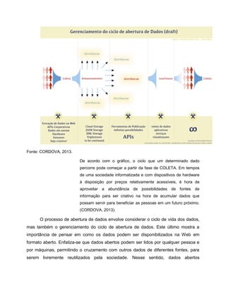 Fonte: CORDOVA, 2013.
De acordo com o gráfico, o ciclo que um determinado dado
percorre pode começar a partir da fase de COLETA. Em tempos
de uma sociedade informatizada e com dispositivos de hardware
à disposição por preços relativamente acessíveis, é hora de
aproveitar a abundância de possibilidades de fontes de
informação para ser criativo na hora de acumular dados que
possam servir para beneficiar as pessoas em um futuro próximo.
(CORDOVA, 2013).
O processo de abertura de dados envolve considerar o ciclo de vida dos dados,
mas também o gerenciamento do ciclo de abertura de dados. Este último mostra a
importância de pensar em como os dados podem ser disponibilizados na Web em
formato aberto. Enfatiza-se que dados abertos podem ser lidos por qualquer pessoa e
por máquinas, permitindo o cruzamento com outros dados de diferentes fontes, para
serem livremente reutilizados pela sociedade. Nesse sentido, dados abertos
 