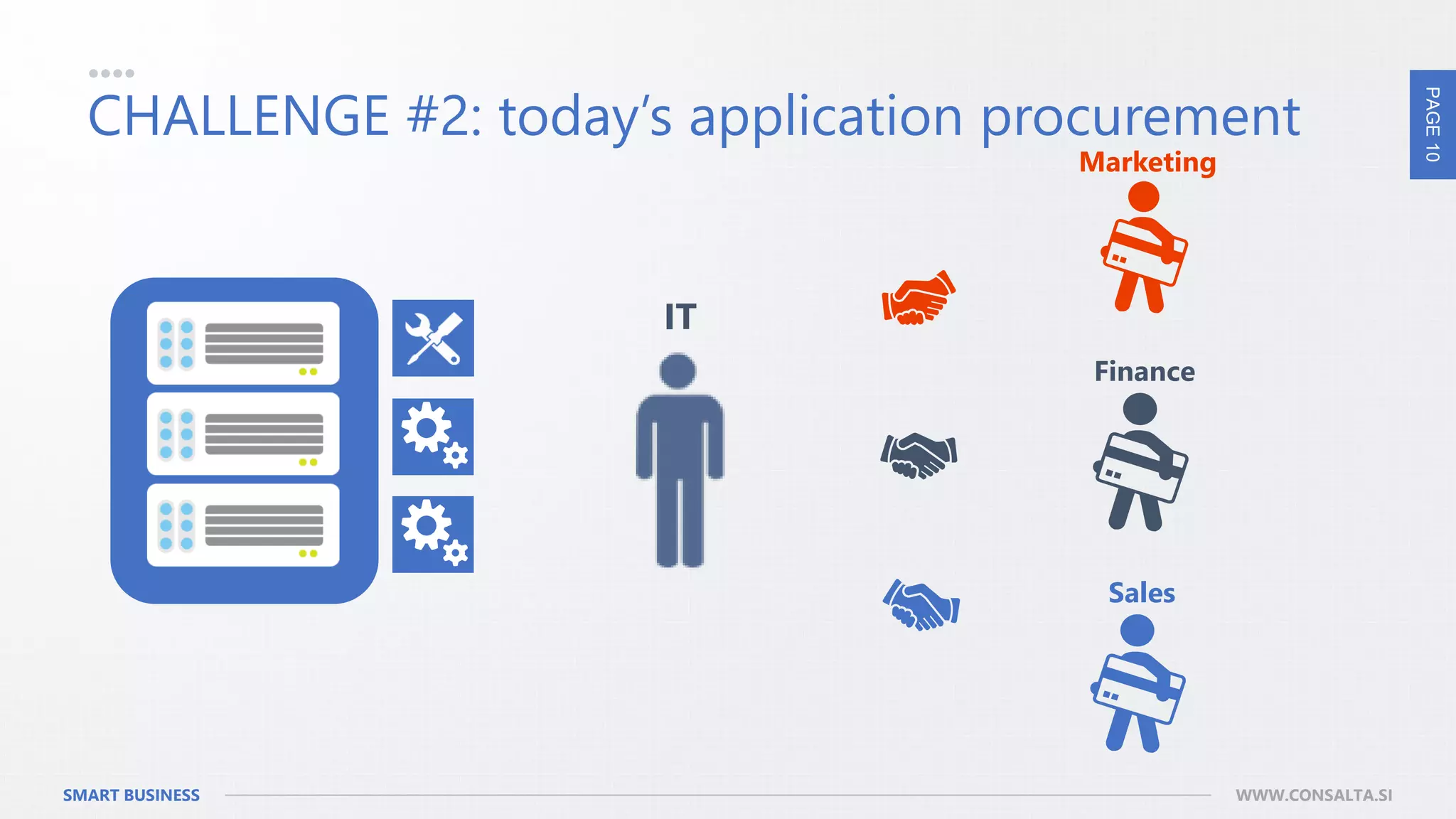 PAGE10
SMART BUSINESS WWW.CONSALTA.SI
CHALLENGE #2: today’s application procurement
IT
Marketing
Finance
Sales
 