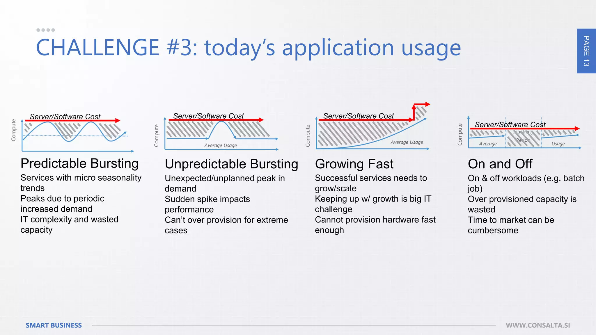 PAGE13
SMART BUSINESS WWW.CONSALTA.SI
CHALLENGE #3: today’s application usage
Predictable Bursting
Services with micro seasonality
trends
Peaks due to periodic
increased demand
IT complexity and wasted
capacity
Server/Software Cost
Unpredictable Bursting
Unexpected/unplanned peak in
demand
Sudden spike impacts
performance
Can’t over provision for extreme
cases
Server/Software Cost
Growing Fast
Successful services needs to
grow/scale
Keeping up w/ growth is big IT
challenge
Cannot provision hardware fast
enough
Server/Software Cost
On and Off
On & off workloads (e.g. batch
job)
Over provisioned capacity is
wasted
Time to market can be
cumbersome
Server/Software Cost
 