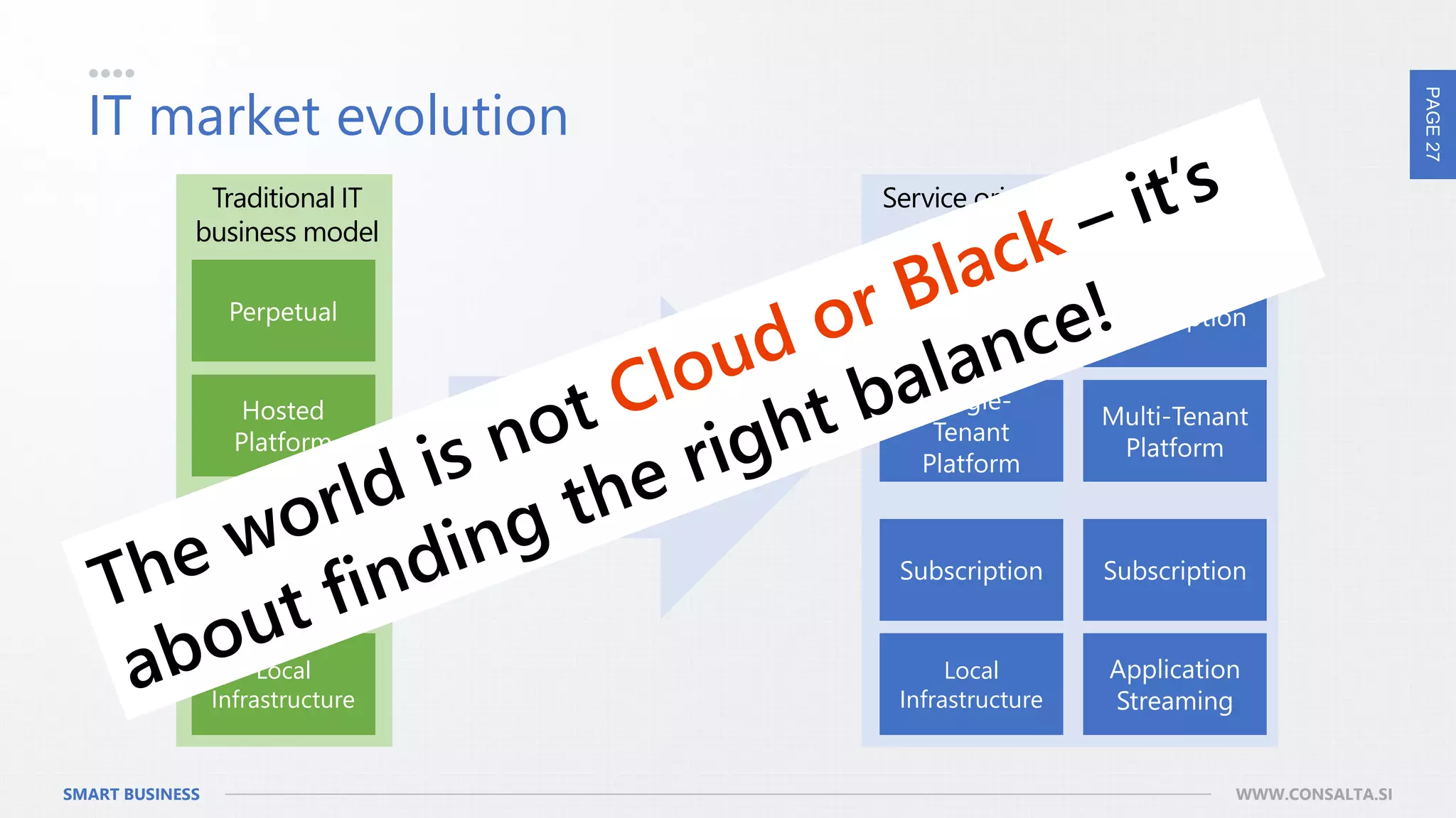 PAGE27
SMART BUSINESS WWW.CONSALTA.SI
IT market evolution
Service oriented business model
of IT delivery
Traditional IT
business model
Application
Streaming
Subscription
Local
Infrastructure
Subscription
Multi-Tenant
Platform
Subscription
Single-
Tenant
Platform
Subscription
Perpetual
Hosted
Platform
Perpetual
Local
Infrastructure
Alongside not
“instead of”
traditional business
 