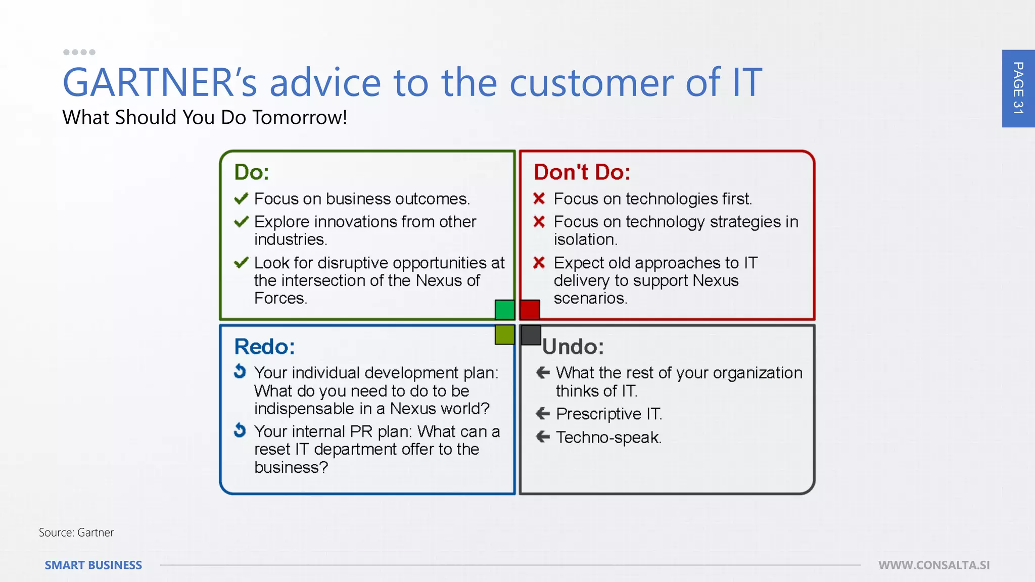 PAGE31
SMART BUSINESS WWW.CONSALTA.SI
GARTNER’s advice to the customer of IT
What Should You Do Tomorrow!
Source: Gartner
 
