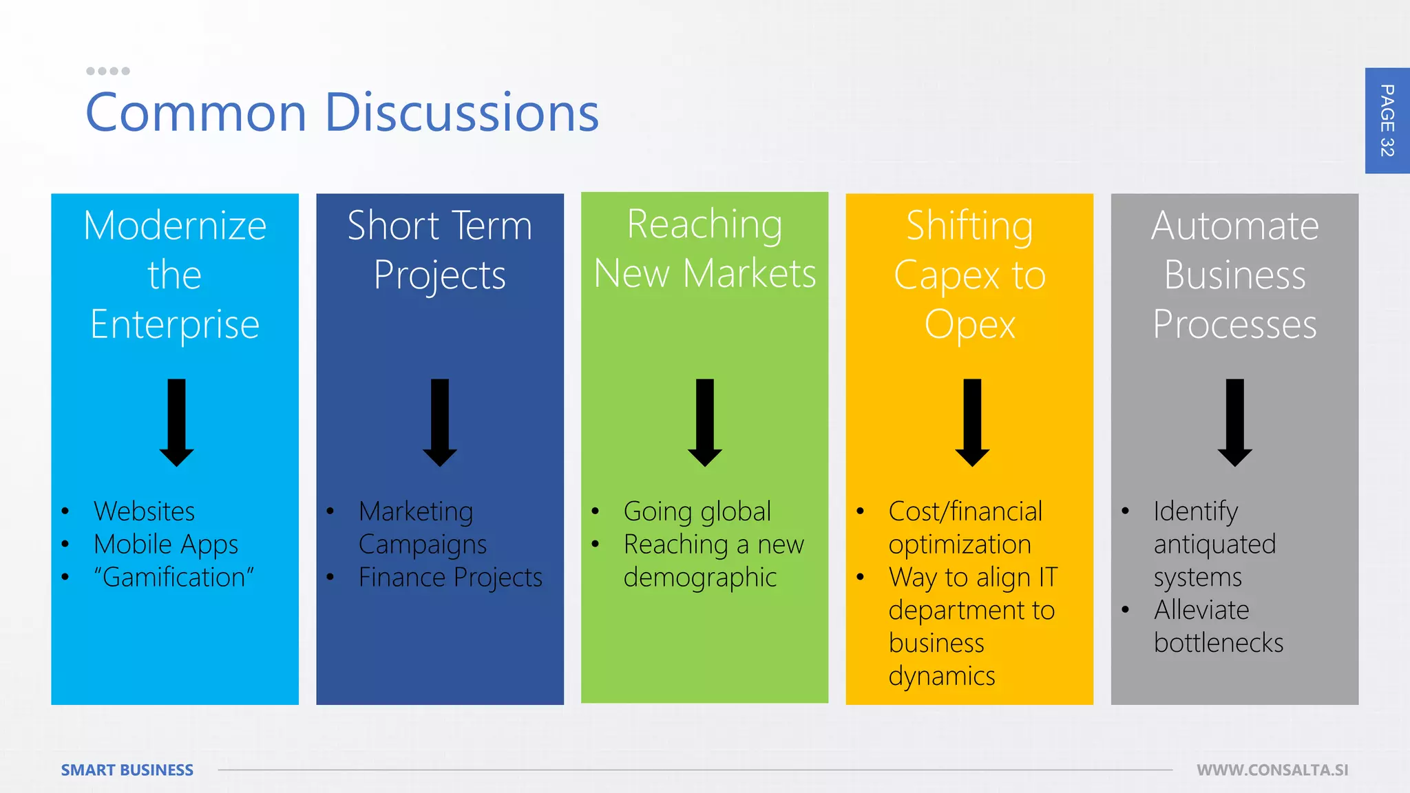 PAGE32
SMART BUSINESS WWW.CONSALTA.SI
Common Discussions
• Websites
• Mobile Apps
• “Gamification”
• Marketing
Campaigns
• Finance Projects
• Going global
• Reaching a new
demographic
• Cost/financial
optimization
• Way to align IT
department to
business
dynamics
• Identify
antiquated
systems
• Alleviate
bottlenecks
 