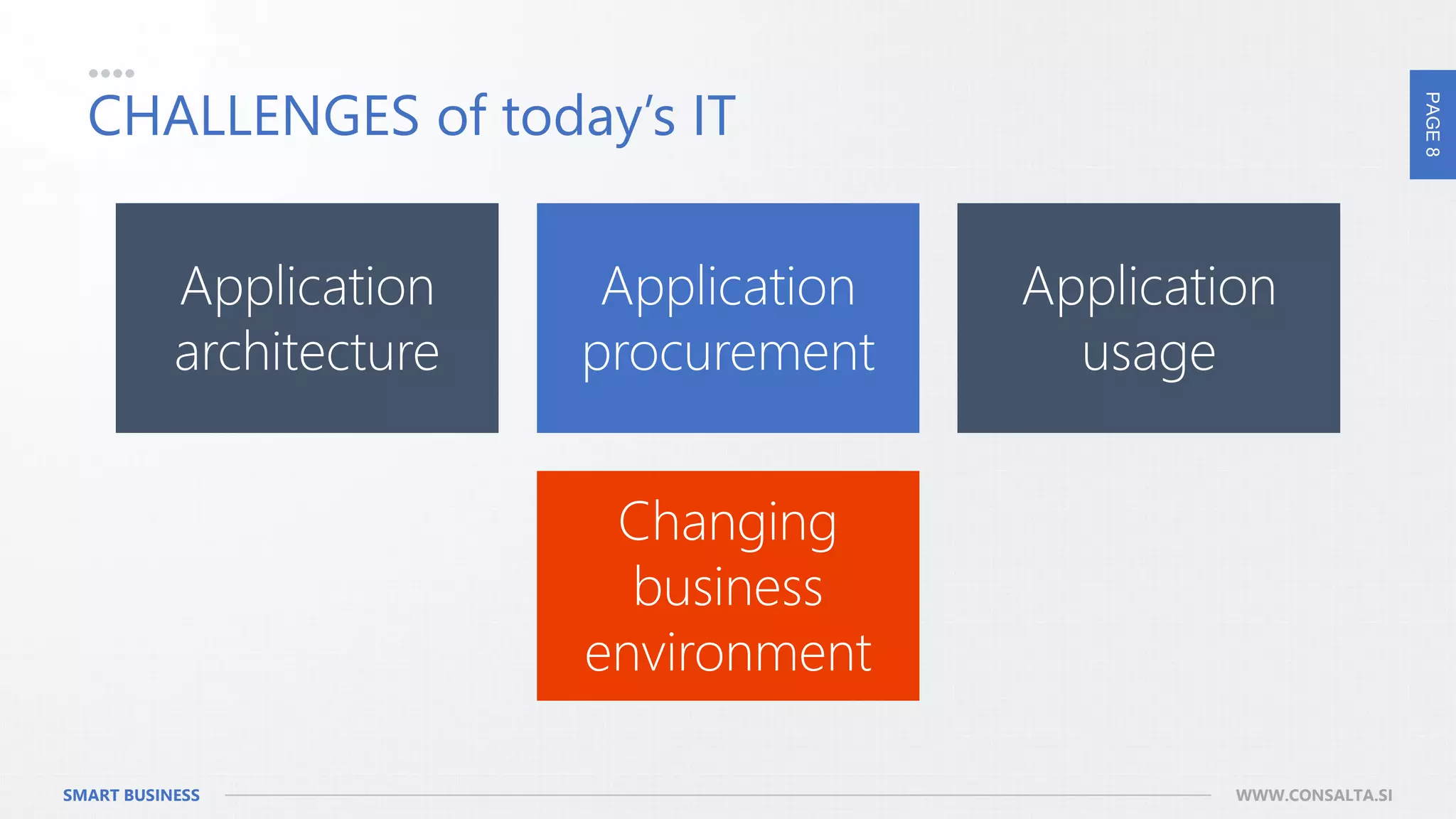 PAGE8
SMART BUSINESS WWW.CONSALTA.SI
CHALLENGES of today’s IT
Application
architecture
Application
procurement
Application
usage
Changing
business
environment
 