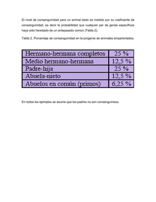 El nivel de consanguinidad para un animal dado es medido por su coeficiente de consanguinidad, es decir la probabilidad que cualquier par de genes específicos haya sido heredado de un antepasado común (Tabla 2). 
Tabla 2. Porcentaje de consanguinidad en la progenie de animales emparentados. 
En todos los ejemplos se asume que los padres no son consanguíneos. 
 