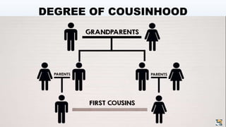DEGREE OF COUSINHOOD
 