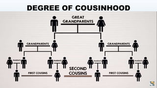 DEGREE OF COUSINHOOD
 