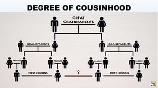 Consanguinous marriage | PPTX