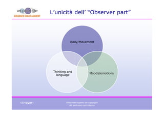 L’unicità dell’ “Observer part”




                         Body/Movement




              Thinking and
                                            Moods/emotions
                language




17/10/2011            Materiale coperto da copyright
                        Ad esclusivo uso interno
 