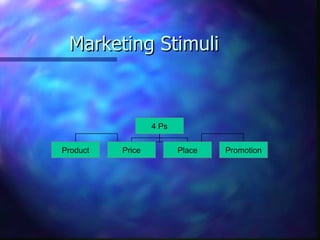 Marketing Stimuli 4 Ps Product Price Place Promotion 