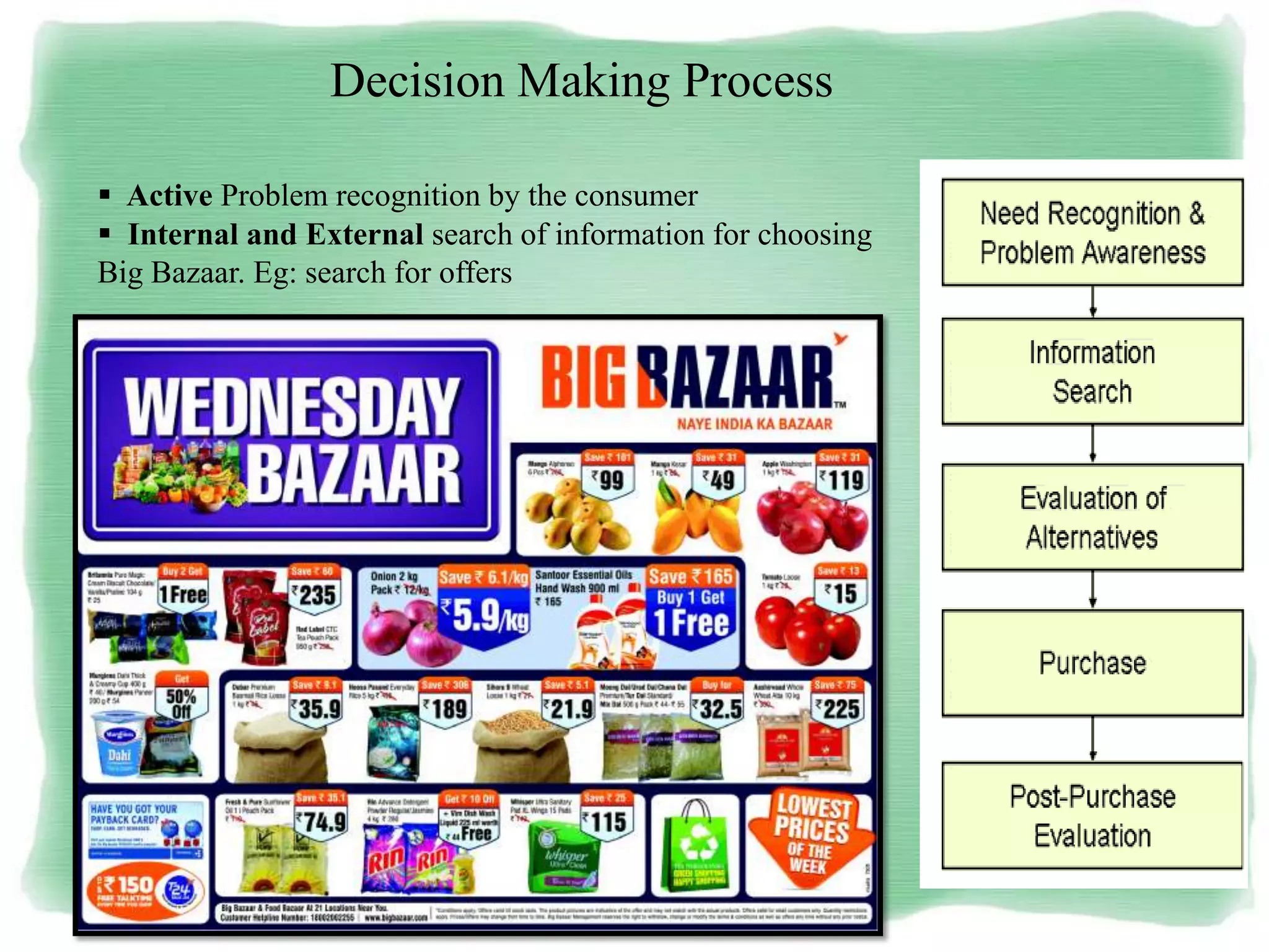 Decision Making Process
 Active Problem recognition by the consumer
 Internal and External search of information for choosing
Big Bazaar. Eg: search for offers
 