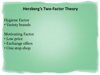 Herzberg’s Two-Factor Theory
Hygiene Factor
• Variety brands
Motivating Factor
• Low price
• Exchange offers
• One stop shop
 