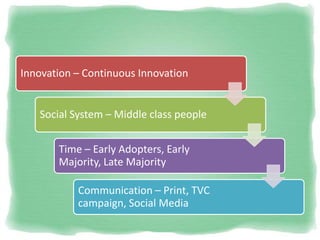 Innovation – Continuous Innovation
Social System – Middle class people
Time – Early Adopters, Early
Majority, Late Majority
Communication – Print, TVC
campaign, Social Media
 