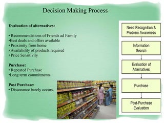 Evaluation of alternatives:
• Recommendations of Friends ad Family
•Best deals and offers available
• Proximity from home
• Availability of products required
• Price Sensitivity
Purchase:
• Repeated Purchase
•Long term commitments
Post Purchase:
• Dissonance barely occurs.
Decision Making Process
 