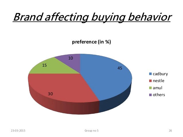 Consumer behavior adidas