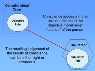 I will steal the drug because if my wife remains untreated and dies, our friends will say I did not take care of her.I will not steal the drug because for stealing is against the law.