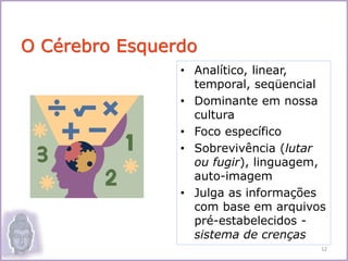 • Analítico, linear,
temporal, seqüencial
• Dominante em nossa
cultura
• Foco específico
• Sobrevivência (lutar
ou fugir), linguagem,
auto-imagem
• Julga as informações
com base em arquivos
pré-estabelecidos -
sistema de crenças
O Cérebro Esquerdo
12
 