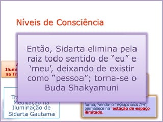 5º estagio: além de percepção de
forma, ‘vendo’ o “espaço sem fim”;
permanece na ‘estação de espaço
ilimitado.
6º estagio: além da ‘estação de
espaço ilimitado, ‘vendo’ ‘consciência
sem fim’, permanece na realização da
‘estação de consciência ilimitada’.
7º estagio: além da ‘estação de
consciência ilimitada’, ‘vendo’ ‘não há
nada’, ele permanece na realização da
‘estação de realmente nada’.
8º estagio: além do ‘campo de
realmente nada; permanece na
realização da ‘estação de nem
percepção nem não percepção’.
Os Níveis
Tradicionais de
Meditação na
Iluminação de
Sidarta Gautama
A Visão da
Iluminação do Buda
na Tradição Budista
Níveis de Consciência
Então, Sidarta elimina pela
raiz todo sentido de “eu” e
‘meu’, deixando de existir
como “pessoa”; torna-se o
Buda Shakyamuni
 