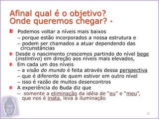 Podemos voltar a níveis mais baixos
– porque estão incorporados a nossa estrutura e
– podem ser chamados a atuar dependendo das
circunstâncias
Desde o nascimento crescemos partindo do nível bege
(instintivo) em direção aos níveis mais elevados,
Em cada um dos níveis
– a visão do mundo é feita através dessa perspectiva
– que é diferente de quem estiver em outro nível
– isso é razão de muitos desencontros
A experiência do Buda diz que
– somente a eliminação da idéia de “eu” e “meu”,
que nos é inata, leva à iluminação
Afinal qual é o objetivo?
Onde queremos chegar? *
32
 