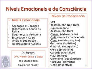 Níveis Emocionais e de Consciência
• Níveis Emocionais
• Aceitação x Oposição
• Disposição x Apatia ou
Raiva
• Segurança x Vergonha
• Igualdade x Culpa
• União x Separação
• No presente x Ausente
Níveis de Consciência
•OM
•Testemunha Não Dual
•Equanimidade
•Testemunha Dual
•Causal (êxtase, sida)
•Sutil (amor incondicional)
•Coral (mente psíquica)
•Turquesa (holístico)
•Amarelo (integrativo)
•Verde (pluralista)
•Laranja (científico)
•Azul (mítico)
•Vermelho (egocêntrico)
•Púrpura (animista)
•Bege (instintivo)
Os Espaços
Om, Mente Única e Buda
são usados para
auxiliar na “Cura” 43
 
