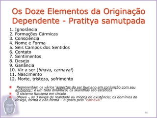 1. Ignorância
2. Formações Cármicas
3. Consciência
4. Nome e Forma
5. Seis Campos dos Sentidos
6. Contato
7. Sentimentos
8. Desejo
9. Ganância
10. Vir a ser (bhava, carnaval)
11. Nascimento
12. Morte, tristeza, sofrimento
Representam os vários ‘aspectos do ser humano em conjunção com seu
ambiente’; é um todo dinâmico; os skandhas são estáticos
O sistema funciona em círculo
Bhava – os 3 níveis de realidade ou modos de existência; os domínios do
desejo, forma e não forma – o gosto pelo “carnaval”
Os Doze Elementos da Originação
Dependente - Pratitya samutpada
48
 