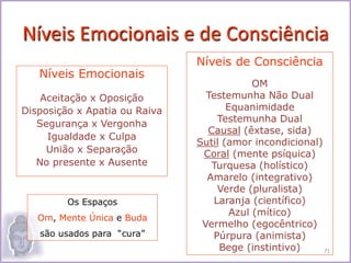 Níveis Emocionais e de Consciência
Níveis Emocionais
Aceitação x Oposição
Disposição x Apatia ou Raiva
Segurança x Vergonha
Igualdade x Culpa
União x Separação
No presente x Ausente
Níveis de Consciência
OM
Testemunha Não Dual
Equanimidade
Testemunha Dual
Causal (êxtase, sida)
Sutil (amor incondicional)
Coral (mente psíquica)
Turquesa (holístico)
Amarelo (integrativo)
Verde (pluralista)
Laranja (científico)
Azul (mítico)
Vermelho (egocêntrico)
Púrpura (animista)
Bege (instintivo) 71
Os Espaços
Om, Mente Única e Buda
são usados para “cura”
 