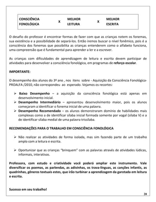 28
CONSCIÊNCIA
FONOLÓGICA
X
MELHOR
LEITURA
X
MELHOR
ESCRITA
O desafio do professor é encontrar formas de fazer com que as crianças notem os fonemas,
sua existência e a possibilidade de separá-los. Então iremos buscar o nível fonêmico, pois é a
consciência dos fonemas que possibilita as crianças entenderem como o alfabeto funciona,
uma compreensão que é fundamental para aprender a ler e a escrever.
As crianças com dificuldades de aprendizagem de leitura e escrita devem participar de
atividades para desenvolver a consciência fonológica, em programas de reforço escolar.
IMPORTANTE:
O desempenho dos alunos do 3º ano , nos itens sobre - Aquisição da Consciência Fonológica-
PROALFA /2010, não correspondeu ao esperado. Vejamos os recortes:
 Baixo Desempenho – a aquisição da consciência fonológica está apenas em
desenvolvimento inicial.
 Desempenho Intermediário – apresentou desenvolvimento maior, pois os alunos
começaram a identificar o fonema inicial de uma palavra.
 Desempenho Recomendado – os alunos demonstraram domínio de habilidades mais
complexas como a de identificar sílaba inicial formada somente por vogal (sílaba V) e a
de identificar sílaba medial de uma palavra trissílaba.
RECOMENDAÇÕES PARA O TRABALHO EM CONSCIÊNCIA FONOLÓGICA
 Não realizar as atividades de forma isolada, mas sim fazendo parte de um trabalho
amplo com a leitura e escrita.
 Oportunizar que as crianças “brinquem” com as palavras através de atividades lúdicas,
informais, interativas.
Professora, com estudo e criatividade você poderá ampliar este instrumento. Vale
diversificar os poemas, as parlendas, as adivinhas, os trava-línguas, as canções infantis, as
quadrinhas, gêneros textuais estes, que irão turbinar a aprendizagem da garotada em leitura
e escrita.
Sucesso em seu trabalho!
 
