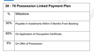 TABLE
9
30 : 70 Possession Linked Payment Plan
% Milestone
30% Payable In Instalments Within 5 Months From Booking
65% On Application of Occupation Certificate
5% On Offer of Possession
 