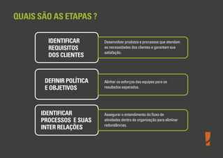 QUAIS SÃO AS ETAPAS ?
IDENTIFICAR
REQUISITOS
DOS CLIENTES

DEFINIR POLÍTICA
E OBJETIVOS

IDENTIFICAR
PROCESSOS E SUAS
INTER RELAÇÕES

Desenvolver produtos e processos que atendam
as necessidades dos clientes e garantam sua
satisfação.

Alinhar os esforços das equipes para os
resultados esperados.

Assegurar o entendimento do ﬂuxo de
atividades dentro da organização para eliminar
redundâncias.

 