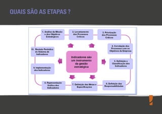 QUAIS SÃO AS ETAPAS ?

 