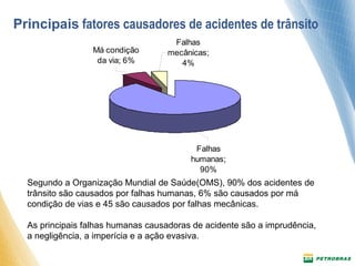 Principais fatores causadores de acidentes de trânsito 
Má condição 
da via; 6% 
Falhas 
mecânicas; 
4% 
Falhas 
humanas; 
90% 
Segundo a Organização Mundial de Saúde(OMS), 90% dos acidentes de 
trânsito são causados por falhas humanas, 6% são causados por má 
condição de vias e 45 são causados por falhas mecânicas. 
As principais falhas humanas causadoras de acidente são a imprudência, 
a negligência, a imperícia e a ação evasiva. 
 