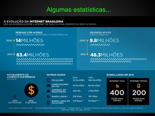 Algumas estatísticas...
 