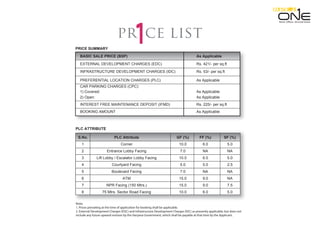 Retail. Oﬃces. Serviced Suites.
BASIC SALE PRICE (BSP) As Applicable
EXTERNAL DEVELOPMENT CHARGES (EDC) Rs. 421/- per sq.ft
INFRASTRUCTURE DEVELOPMENT CHARGES (IDC) Rs. 53/- per sq.ft
PREFERENTIAL LOCATION CHARGES (PLC) As Applicable
CAR PARKING CHARGES (CPC):
1) Covered: As Applicable
2) Open: As Applicable
INTEREST FREE MAINTENANCE DEPOSIT (IFMD) Rs. 225/- per sq.ft
BOOKING AMOUNT As Applicable
PRICE SUMMARY
ce listpr
PLC ATTRIBUTE
S.No. PLC Attribute GF (%) FF (%) SF (%)
1 Corner 10.0 6.0 5.0
2 Entrance Lobby Facing 7.0 NA NA
3 Lift Lobby / Escalator Lobby Facing 10.0 6.0 5.0
4 Courtyard Facing 5.0 5.0 2.5
5 Boulevard Facing 7.0 NA NA
6 ATM 15.0 9.0 NA
7 NPR Facing (150 Mtrs.) 15.0 9.0 7.5
8 75 Mtrs. Sector Road Facing 10.0 6.0 5.0
Note:
1. Prices prevailing at the time of application for booking shall be applicable.
2. External Development Charges (EDC) and Infrastructure Development Charges (IDC) as presently applicable, but does not
include any future upward revision by the Haryana Government, which shall be payable at that time by the Applicant.
 
