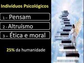 Indivíduos Psicológicos
25% da humanidade
1 – Pensam
2 - Altruísmo
3 – Ética e moral
 