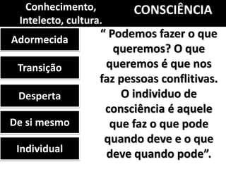 CONSCIÊNCIAConhecimento,
Intelecto, cultura.
Adormecida
Transição
Desperta
De si mesmo
Individual
“ Podemos fazer o que
queremos? O que
queremos é que nos
faz pessoas conflitivas.
O individuo de
consciência é aquele
que faz o que pode
quando deve e o que
deve quando pode”.
 