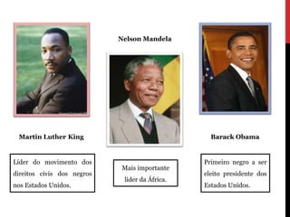 Nelson Mandela




 Martin Luther King                               Barack Obama


Líder do movimento dos                          Primeiro negro a ser
                            Mais importante
direitos civis dos negros                       eleito presidente dos
                             líder da África.
nos Estados Unidos.                             Estados Unidos.
 