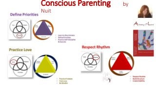 Conscious Parenting by
Nuit
 