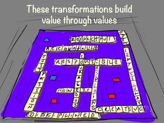 These transformations build
value through values 
 