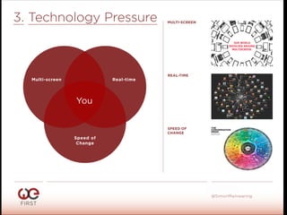 #WeFirst13
@SimonMainwaring
3. Technology Pressure MULTI-SCREEN
REAL-TIME
SPEED OF
CHANGE
Multi-screen Real-time
Speed of
Change
You
 