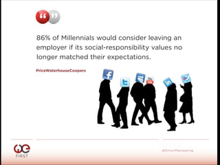 #WeFirst13
@SimonMainwaring
“ ”
86% of Millennials would consider leaving an
employer if its social-responsibility values no
longer matched their expectations.
PriceWaterhouseCoopers
 
