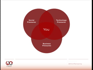 #WeFirst13
@SimonMainwaring
Social
Pressures
Technology
Pressures
Business
Pressures
You
 