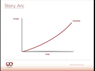 #WeFirst13
@SimonMainwaring
Story Arc
STORY
TIME
MISSION
 