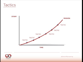 #WeFirst13
@SimonMainwaring
Tactics
STORY
TACTIC
TACTIC
TACTIC
TACTIC
TACTICTACTIC
TIME
MISSION
 